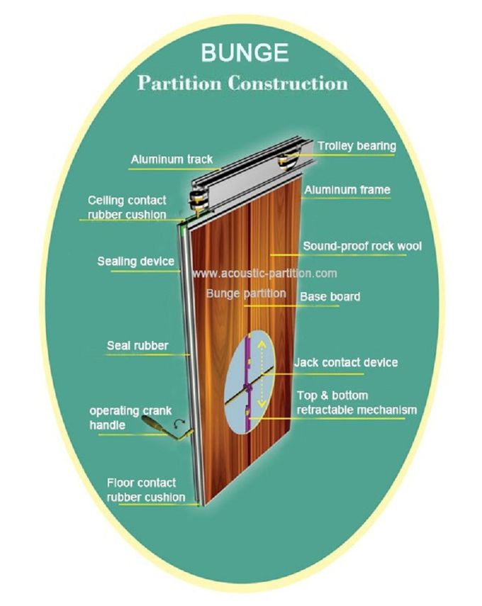 Convention Center Soundproof Partition Doors Folding Room Partition For Meeting Room 2