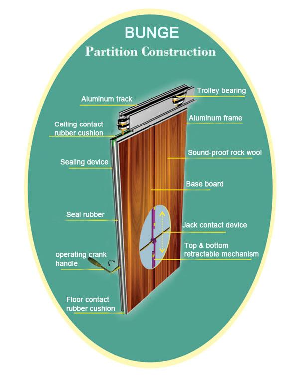 Customized Wooden Acoustic Movable Partition Walls For Artgallery / Office 0