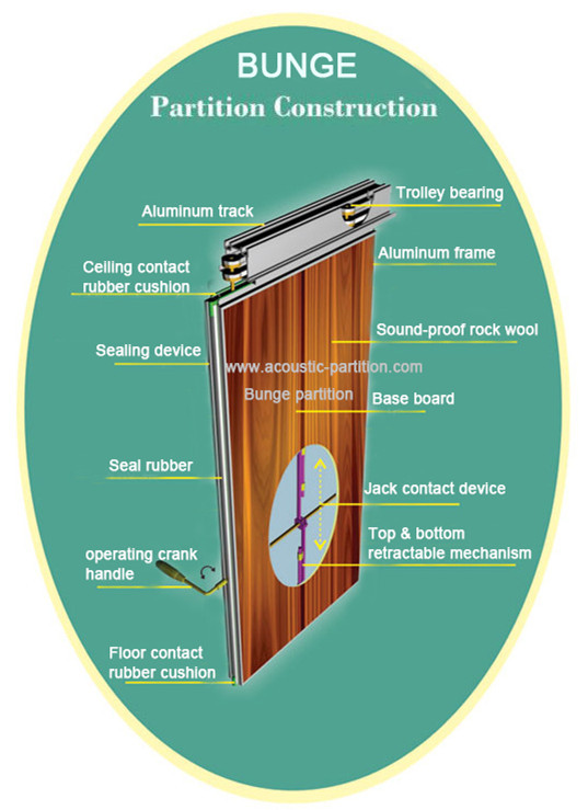 Ebunge Movable Partition Walls Operable Walls Landscape Printing Surface for Upscale Restaurant 4
