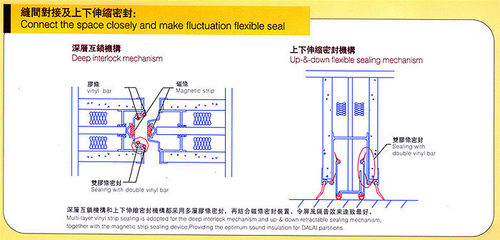 Fluctuation flexible
