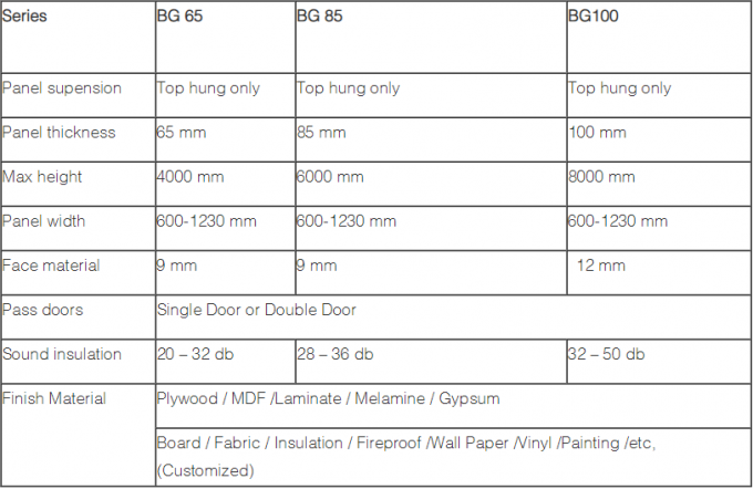 Home Sound Proof Movable Folding Partition Wall Philippines Project 1