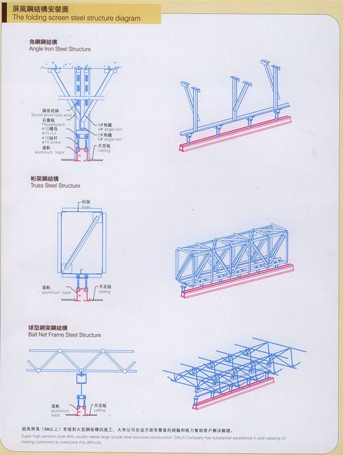 Operable Partition Installation Steel structure