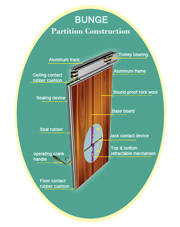 Sliding Acoustic Operable Panel Movable Partition Walls For Meeting Room 1