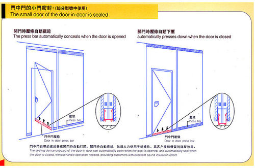Small door sealed