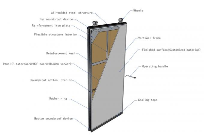 Wooden Soundproof Folding Office Partition Walls Singapore / Movable Partition Wall Systems 1